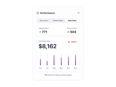 Performance? app app design dashboard dashboard widget dashboard widgets design framer ui user experience ux