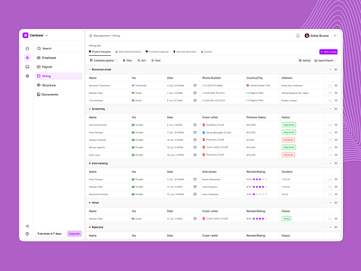 HR management dashboard animation app branding design graphic design illustration product design ui ux design