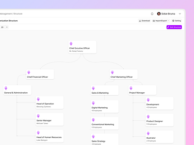 Organization structure - HR management Dashboard 3d animation app branding design flat graphic design illustration logo motion graphics product design ui ui design vector