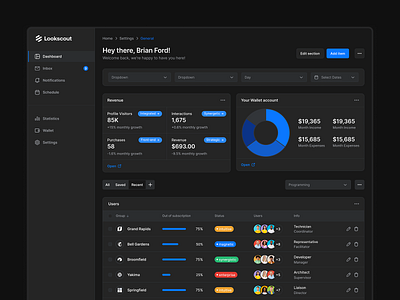 Dark Dashboard - Lookscout Design System clean dark dashboard design layout lookscout ui user interface ux web application webapp