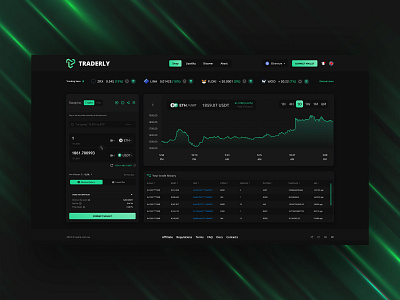 Crypto Trading Dashboard Website Template crypto crypto exchange crypto swap currency swap dashboard dashboard design dashboard interface dashboard ui dex exchange swap swap dashboard swap interface token swap trading trading app trading chart trading dashboard trading interface trading platform