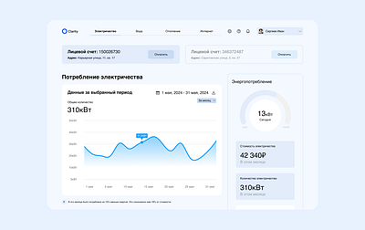 Личный кабинет для показания электричества branding design eletricity figma graphic design illustration logo typography ui ux