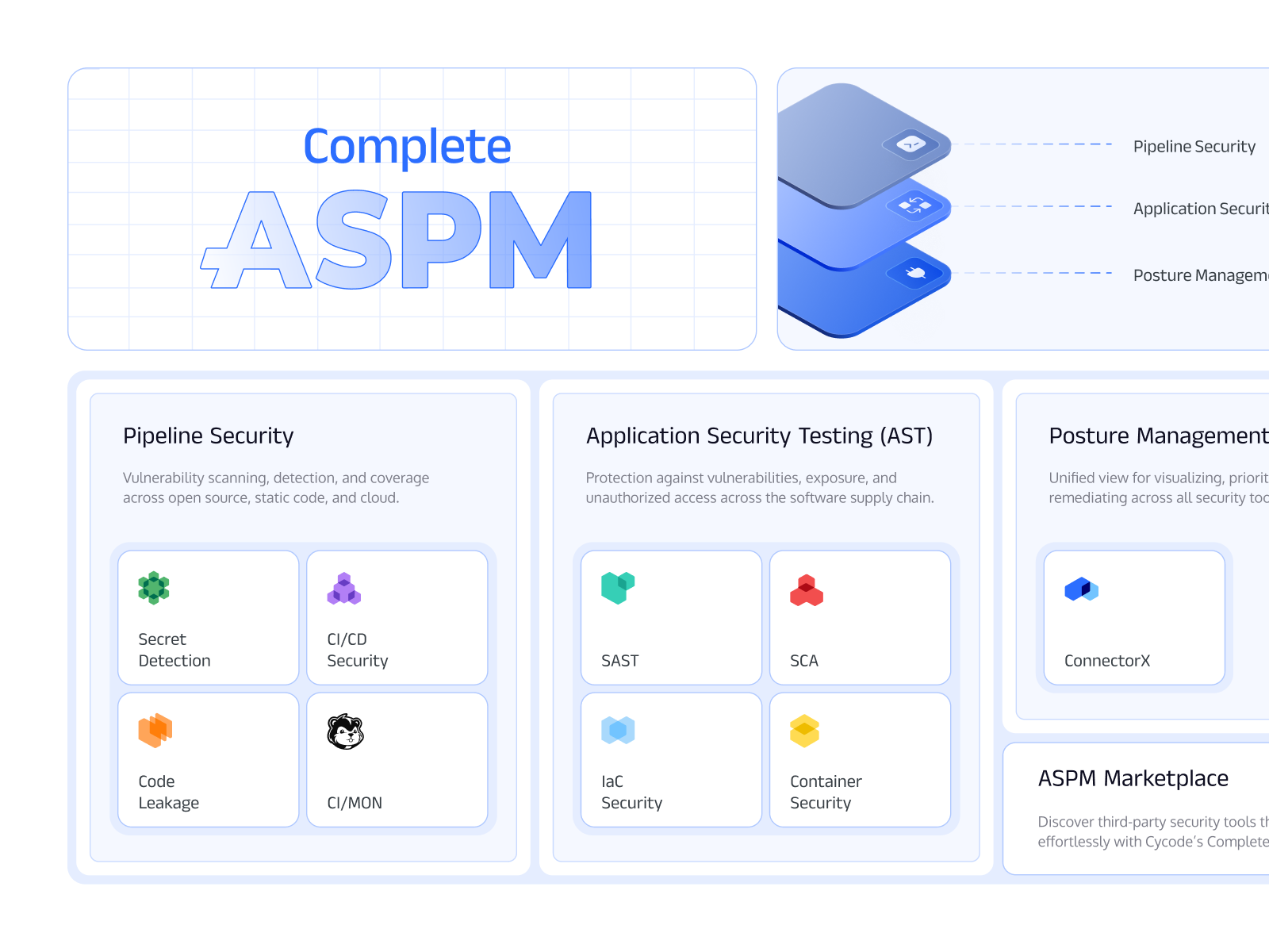 Product Plans | Bento layout bento blueprint cards code cyber design system grid icons isometric landing page layout plan platform pricing saas security solution stack layers suite use cases