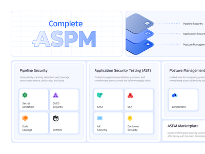 ASPM Packages | Bento layout bento blueprint cards code cyber design system grid icons isometric landing page layout plan platform pricing saas security solution stack layers suite use cases