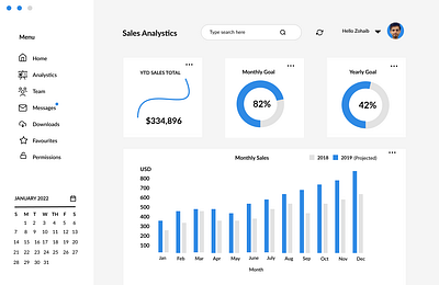 Sale Analysis Dashboard Design 3d animation branding graphic design logo motion graphics ui