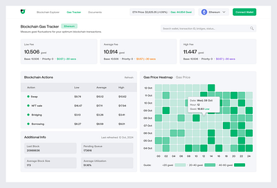 Blockchain Gas Tracker Interface blockchain figma gas fee tracker ui ux web design web3