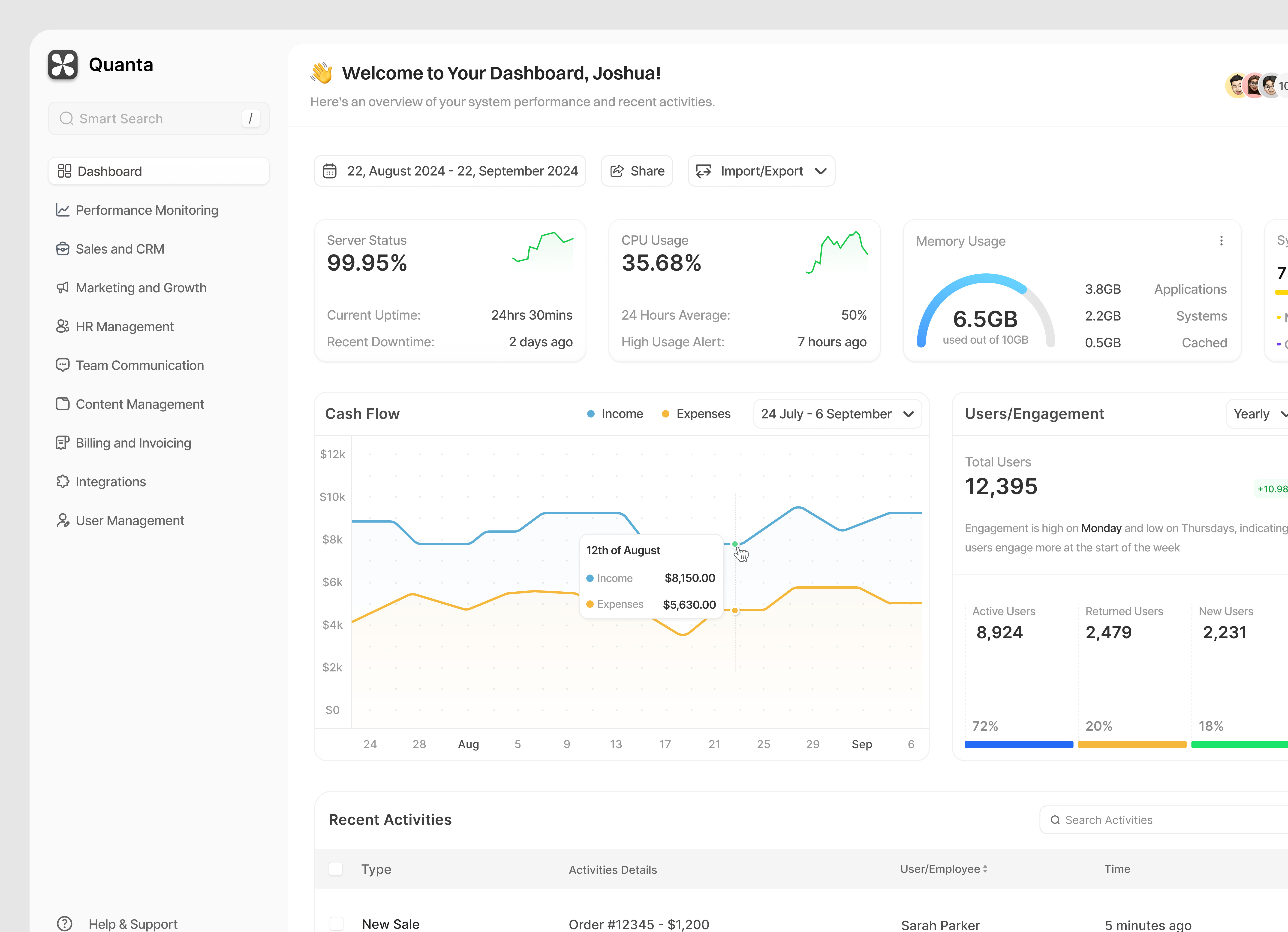 ERP/Admin Dashboard admin dashboard dashboard design product design software ui
