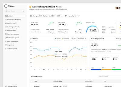 ERP/Admin Dashboard admin dashboard dashboard design product design software ui