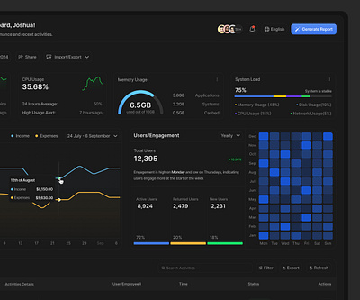 ERP/Admin Dashboard Darkmode admin darkmode darktheme dashboard erp software design ui user interface ux design