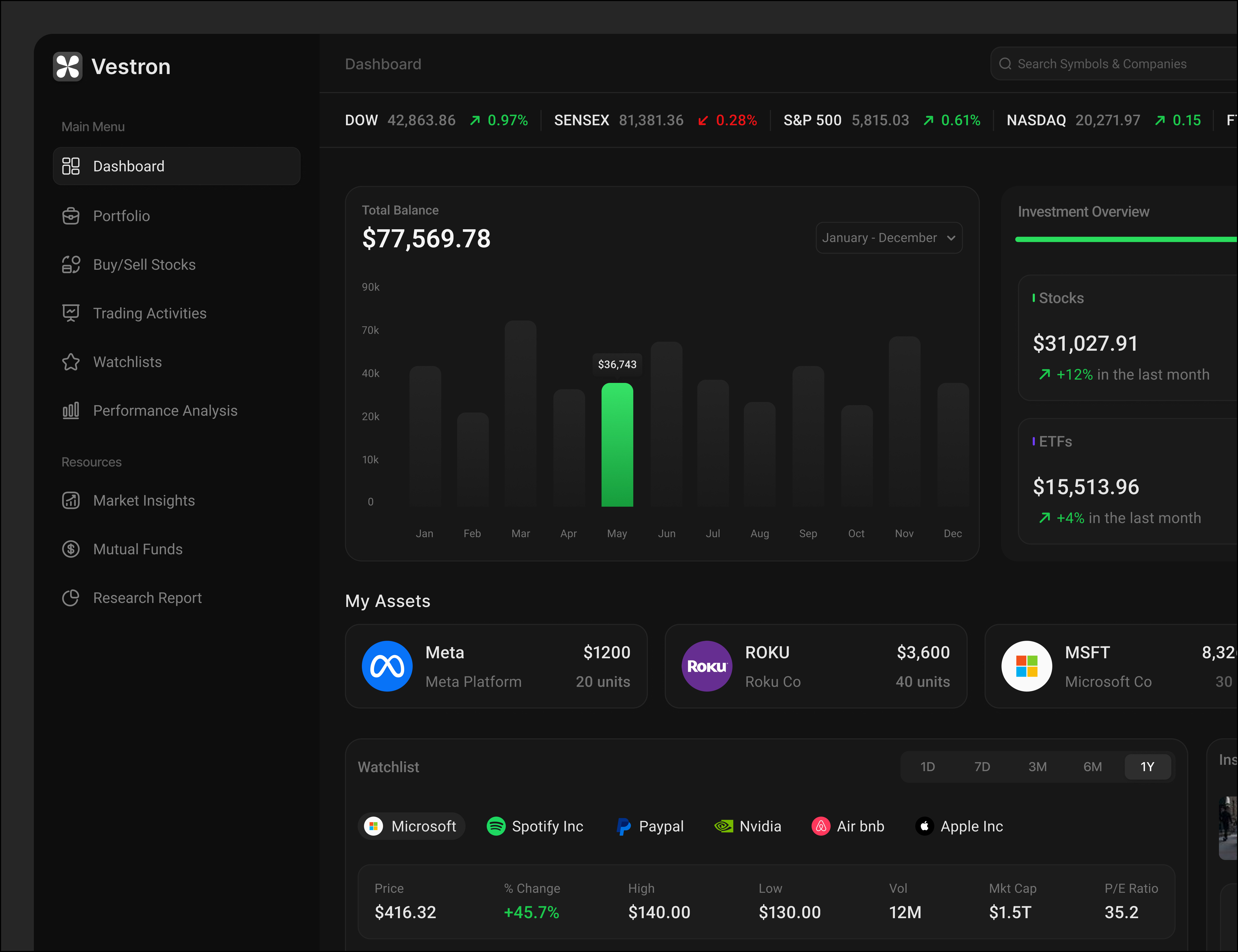 ✨Stock Investment Dashboard📊 crypto dashboard design mobile app design product design stock investment trading dashboard ui ui design ui ux design web design