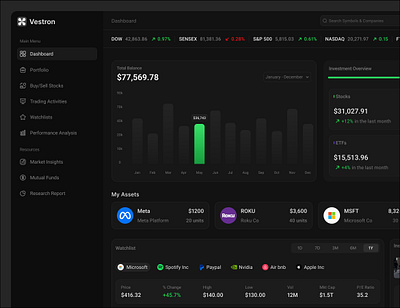✨Stock Investment Dashboard📊 crypto dashboard design mobile app design product design stock investment trading dashboard ui ui design ui ux design web design