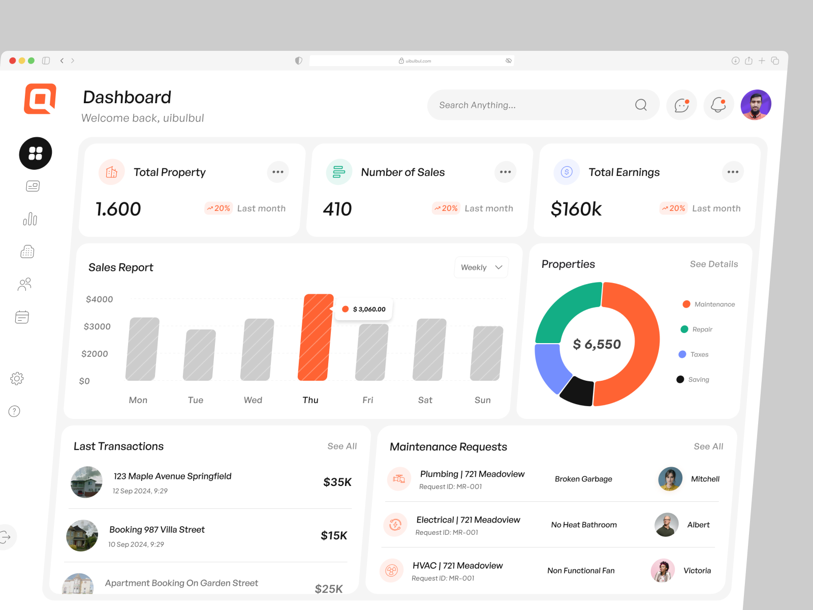 Example of Dashboard UI/UX Design (Per Page)