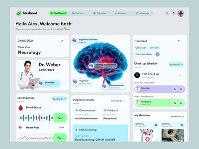 Medined Healthcare Dashboard UI analytics health care hospital management medical tracking app medical ui medicalhealth medicine motion graphic product design user dashboard web application web ui