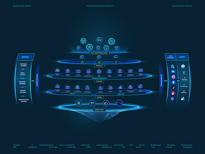 Ecosystem in Motion aftereffectsanimation aiinfographic animation dataanimation datavisualization digitalecosystem dribbbledesign futuristicdesign graphic design infographicdesign neondesign techanimation uiuxmotion uxanimation