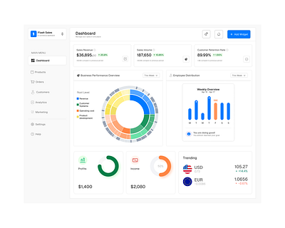 DASHBORD dashboard saas ui