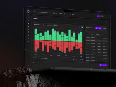 FBI Financial Dashboard app design dashboard design design fbi figma financial dashboard mockup prototyping redesign responsive design software design ui user experience design user flow user interface design ux ux ui ux research web design wireframing