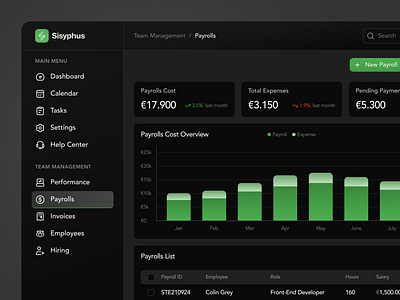 Payroll Dashboard clean ui dark mode dark mode dashboard dashboard dashboard design dashboard ui dashboard ux desktop design hr hr dashboard payroll payroll dashboard payroll management payroll management dashboard ui ui concept ui design ux ux design web design