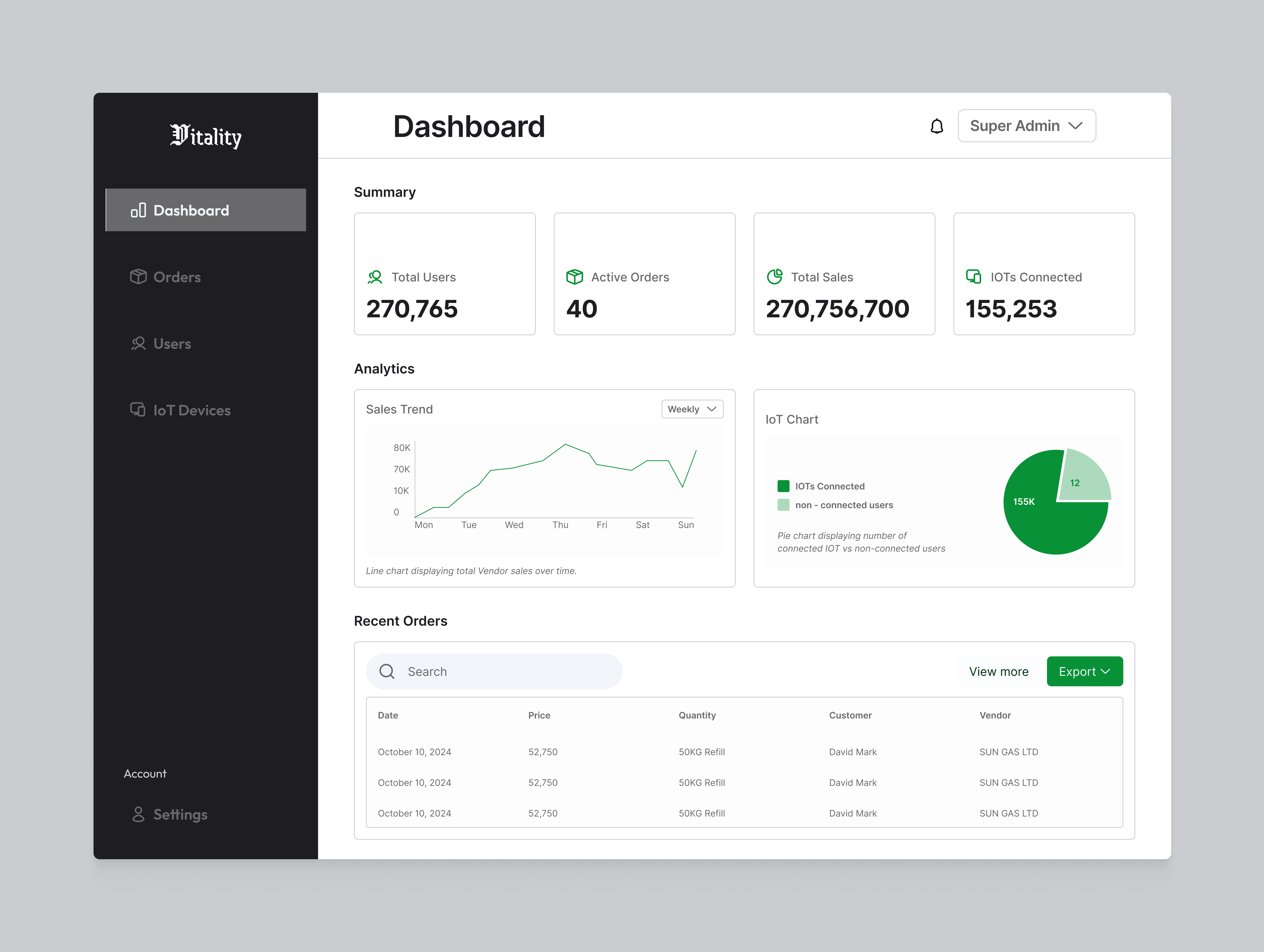 Super Admin Dashboard admin dashboard delivery iot super admin ui