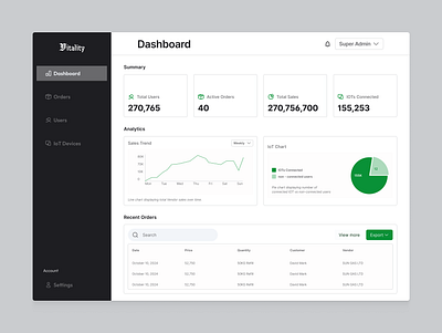 Super Admin Dashboard admin dashboard delivery iot super admin ui