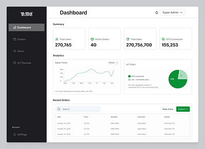 Super Admin Dashboard admin dashboard delivery iot super admin ui