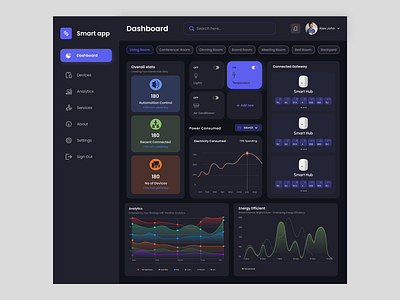 IOT Dashboard UI clean web ui connected devices ui control panel design dashboard interface data visualization ui interactive dashboard internet of things ui iot dashboard ui iot device control iot management system iot platform ui iot website design minimal dashboard design real time data ui responsive iot dashboard smart device interface smart device monitoring smart home dashboard smart technology ui uiux for iot