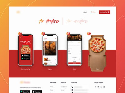 Steps to Order Meal - Rooks (Food Delivery App) branding graphic design ui