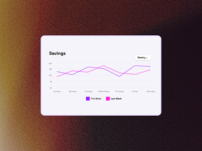 Chart Dashboard dailyui design ui web design