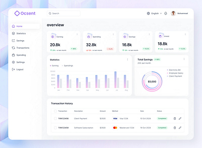 SaaS Financial Dashboard Design cleandesign dribbble figma financialdashboard minimaldesign productdesign saasdesign uidesign userexperience uxdesign webappdesign