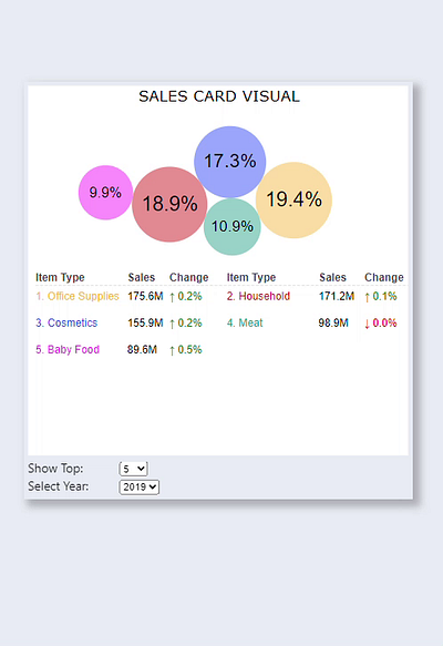 Deneb Visual for Sales Data analytics charts data deneb finance powerbi report sales ui vega vegalite visuals