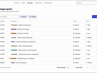 Fleet management platform dashboard fleet logistics ui web