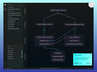 Data Product Management SaaS Platform ai complexity dark data desktop fresh modeling neon neon colors new nodes saas visualisation