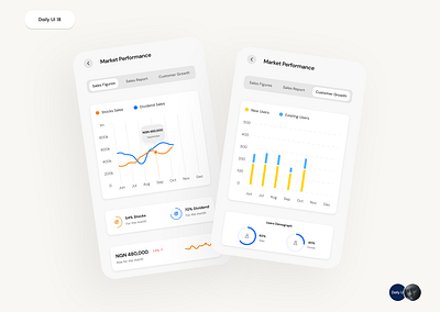 Analytics Chart #DailyUI #Day18 #100DaysChallenge #uiuxdesign design mobile desigm ui uiux