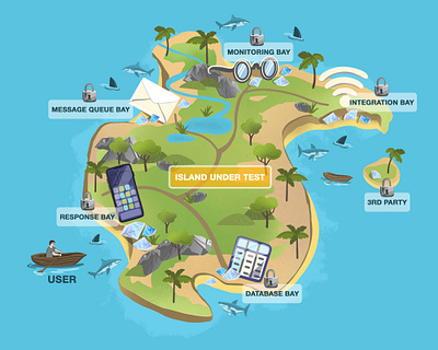 Illustrated Map of The Island Under Test 2d art digital illustrations drawing map illustrated map illustration map map design mapmaker testing testing process vector illustration vector map