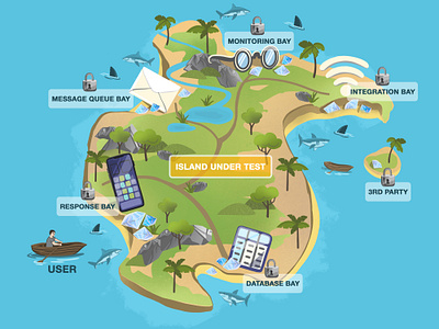 Illustrated Map of The Island Under Test 2d art digital illustrations drawing map illustrated map illustration map map design mapmaker testing testing process vector illustration vector map