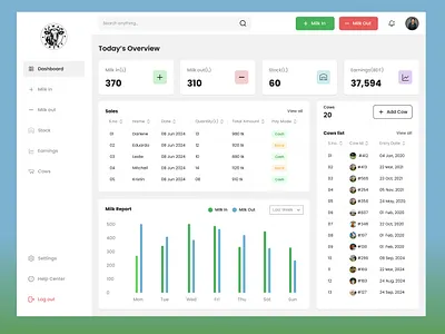 Dairy Management SaaS Tool dairy management dashboard dairy management tool figma firm management saas dashboard saas tool ui ux design