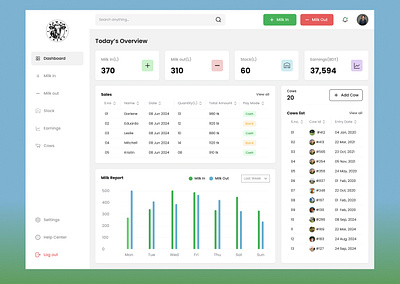 Dairy Management SaaS Tool dairy management dashboard dairy management tool figma firm management saas dashboard saas tool ui ux design