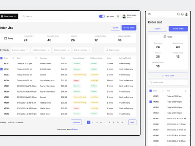 ShopSwift UI Kit - E-Commerce Builder Dashboard (Order List) build your store business dashboard ecommerce builder ecommerce design ecommerce platform ecommerce solution ecommerce tool manage orders online business online retail online store builder online store management pricing screen product management sell online store management tool store setup ui kit web app web builder