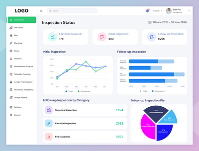 Dashboard Design box card cart chart crm dashboard dashboard card dashboard cart dashboard design figma glass glass design glass website home home page landing landing page ui ui ux website