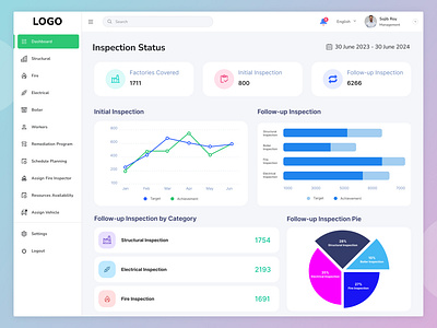 Dashboard Design box card cart chart crm dashboard dashboard card dashboard cart dashboard design figma glass glass design glass website home home page landing landing page ui ui ux website