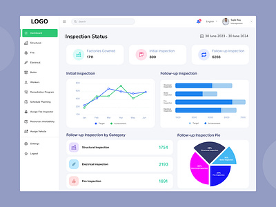 Dashboard Design box cart chart crm dashboard dashboard card dashboard cart dashboard design ui