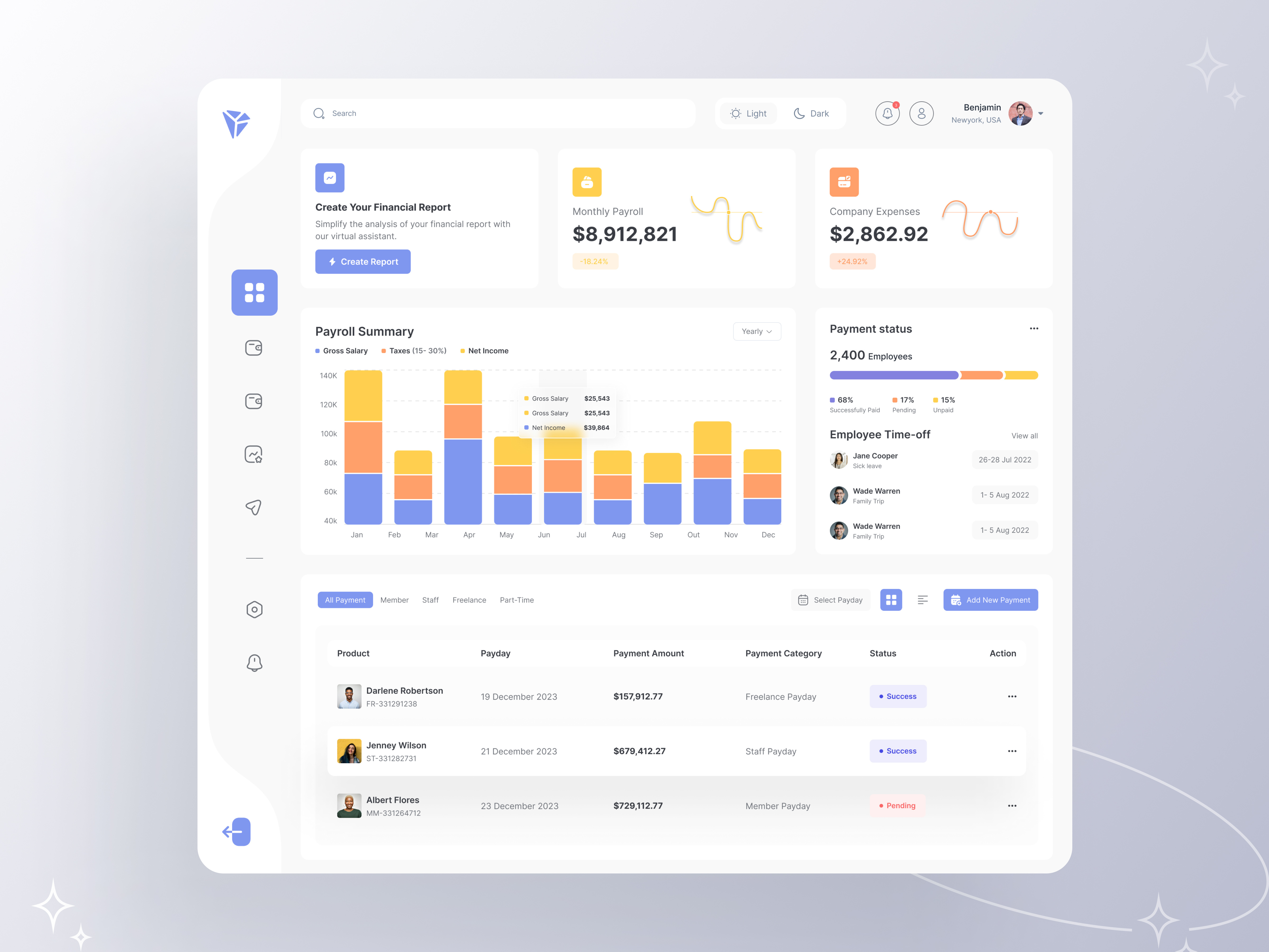Human Resource and Global Payroll Dashboard UI global hr dashboard hr dashboard payroll dashboard user dashboard