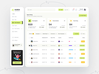 Global HR Hire & Onboard Screen Dashboard UI hire onboard dashboard hire dashboard hr dashboard onboard dashboard payroll dashboard user dashboard
