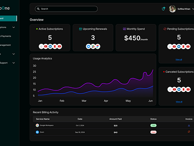 SaaS Subscription Management Dashboard (Dark) adobexd appdesign billingui branding businessdashboard dashboard designprocess figma graphic design pendingsubscriptions productmanagement renewalmanagement saas saasapp sketch subscriptiontracking ui uidesigntools ux webdevelopment