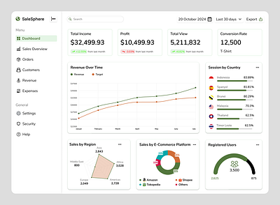 Sales Dashboard chart dashboard data pie chart radar chart ui uiux design user interface design