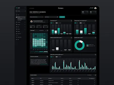 Flexopus - Desk Sharing Software admin analytics app design application bar chart booking dark dark theme dashboard design desk line cart modern pie chart product design reservation software statistics ui ux