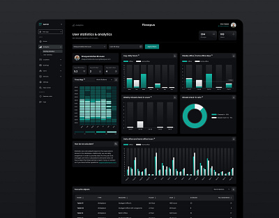 Flexopus - Desk Sharing Software admin analytics app design application bar chart booking dark dark theme dashboard design desk line cart modern pie chart product design reservation software statistics ui ux