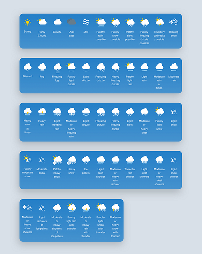 Weather Widgets