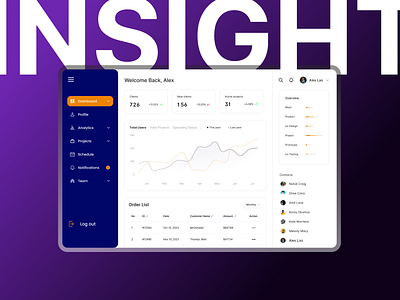 Project Management Dashboard: Optimize Team Efficiency case study dashboard dashboard case study dashboard ui design management management dashboard mockup optimize workflow project management project management dashboard saas dashboard saas product ux design web app