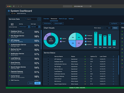 System Monitoring Dashboard Design | Server and Service Insights analytics chart cloud based cloud monitoring dashboard data vizulation management system monitoring monitoring app overview performance saas saas analytics saas dashboard server server status system ui ui design ux