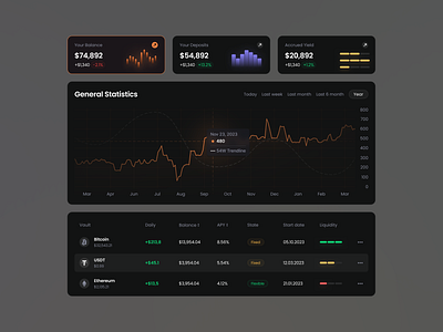 Dashboard for a Fintech Product ✦ Vaultify design interface product service startup ui ux web website